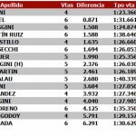 tc pole