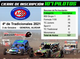 107 inscriptos para la 4° de Tradicionales, aquí la lista por categoría…