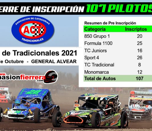 107 inscriptos para la 4° de Tradicionales, aquí la lista por categoría…
