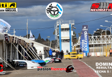 DOMINGO: Resultados Fecha 5, Zonal Cuyano Autódromo Ciudad de San Martín, Mza…